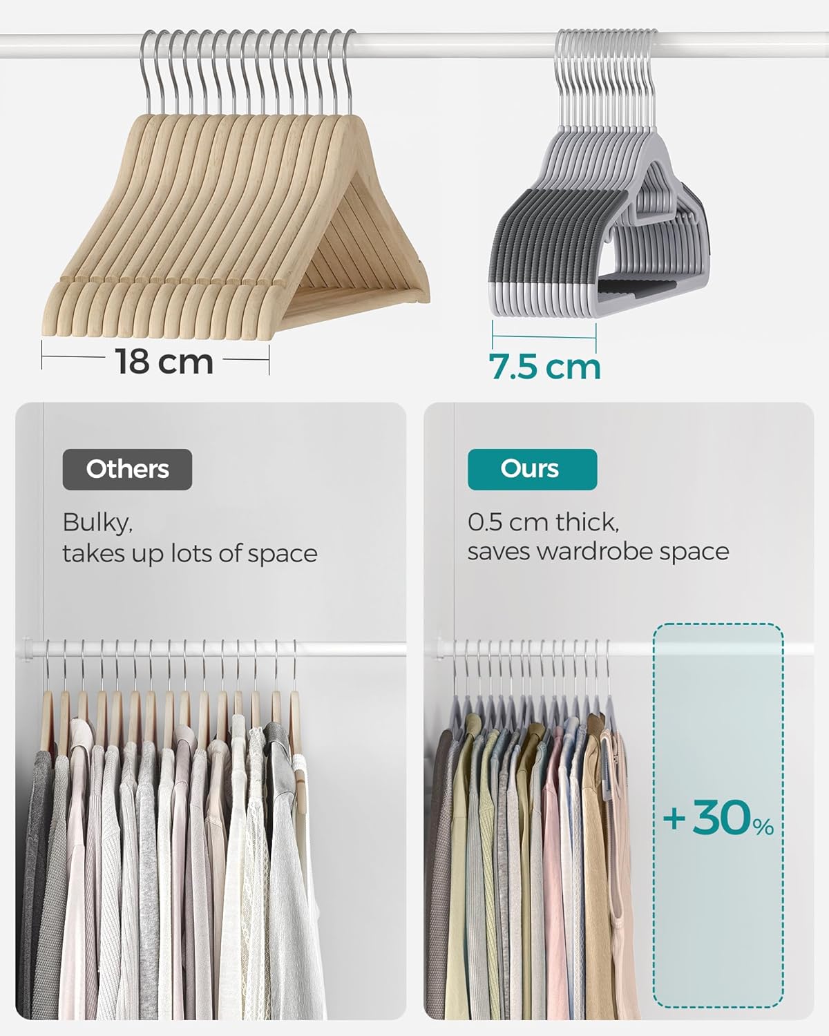 SONGMICS 50 darabos vékony műanyag vállfa szett, csúszásmentes, U alakú kivágással, 360°-ban forgatható kampóval, 42 cm, szürke - Image 6